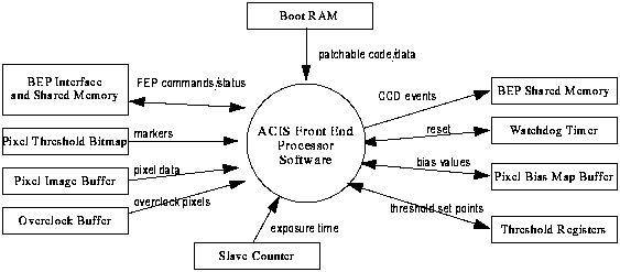 Hardware and software specification example